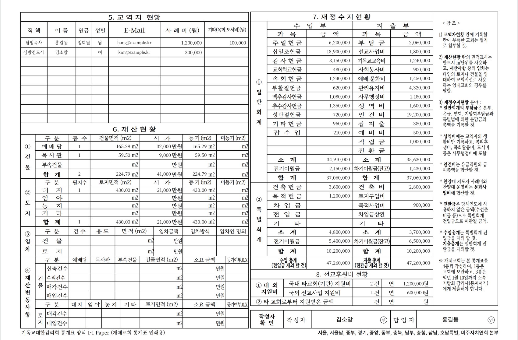 교회통계표 2쪽 — 교역자 · 재산 · 재정수지 현황